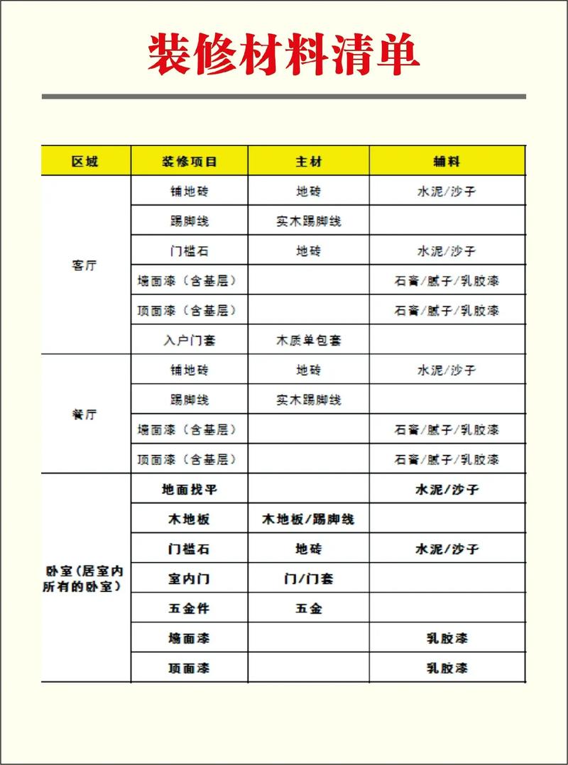 装修知识从零开始 第二章·全屋硬装材料清单（绵阳装修适用）