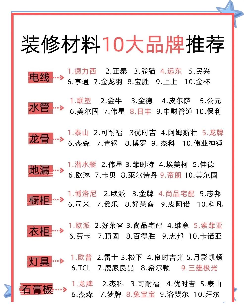 装修材料品牌清单参考 一份实用的装潢材料选购指南