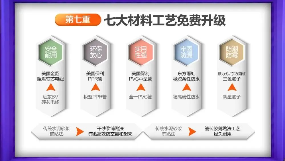 房天下携手元度家居汇 3.6万元特惠震撼全城 装潢材料盛宴开启